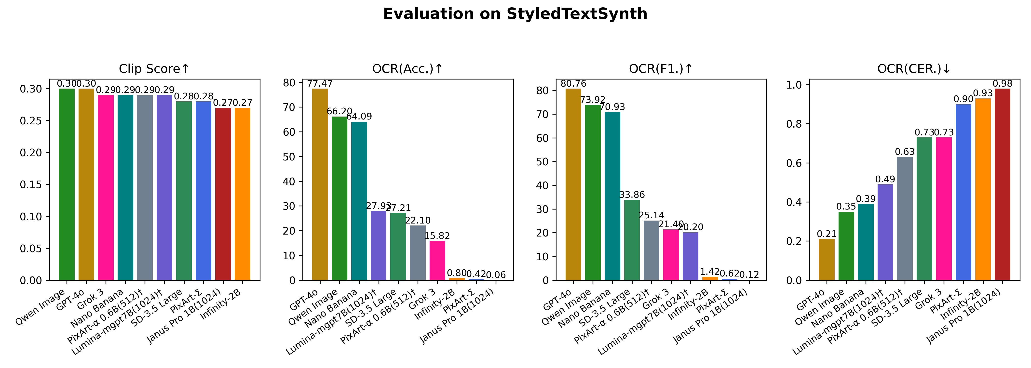StyledTextSynth results