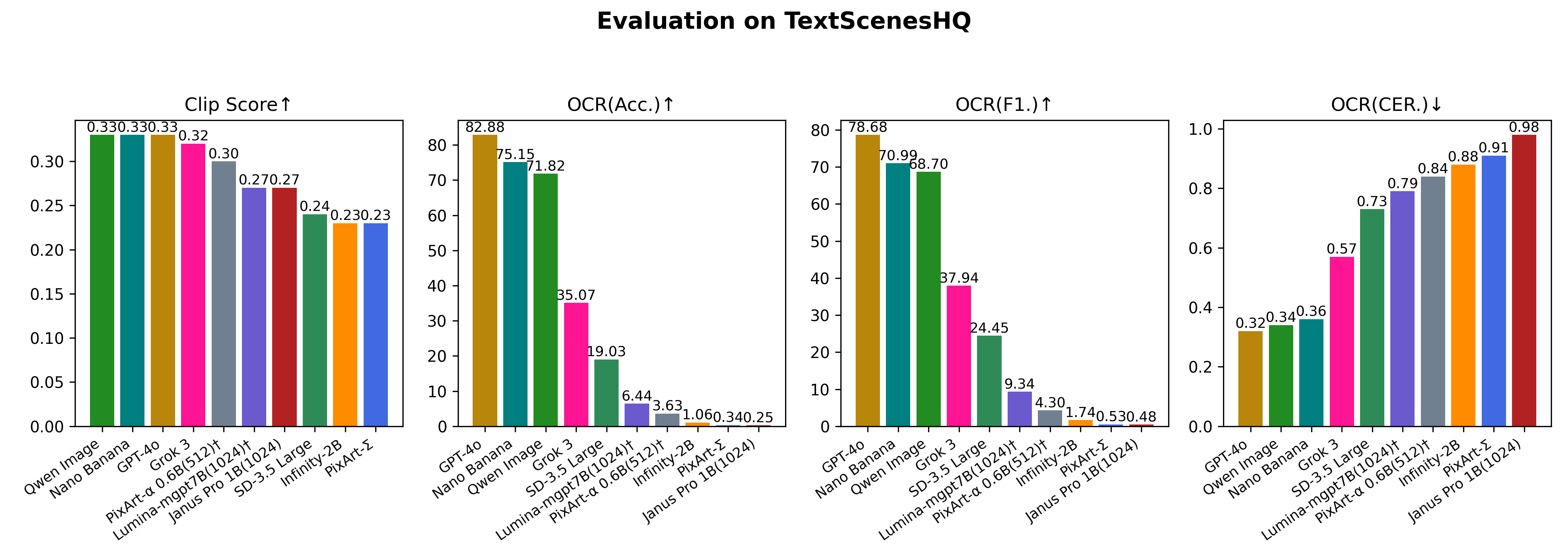 TextScenesHQ results